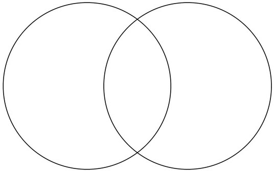 "Venn Diagram" meme