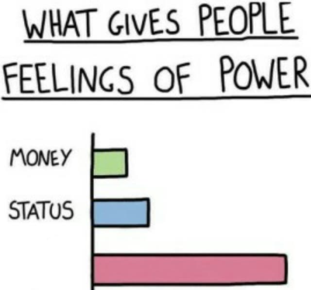 Mème « What Gives People Feelings of Power »